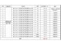  長沙市星沙國際物流園B4棟3、4號1-7層整體
